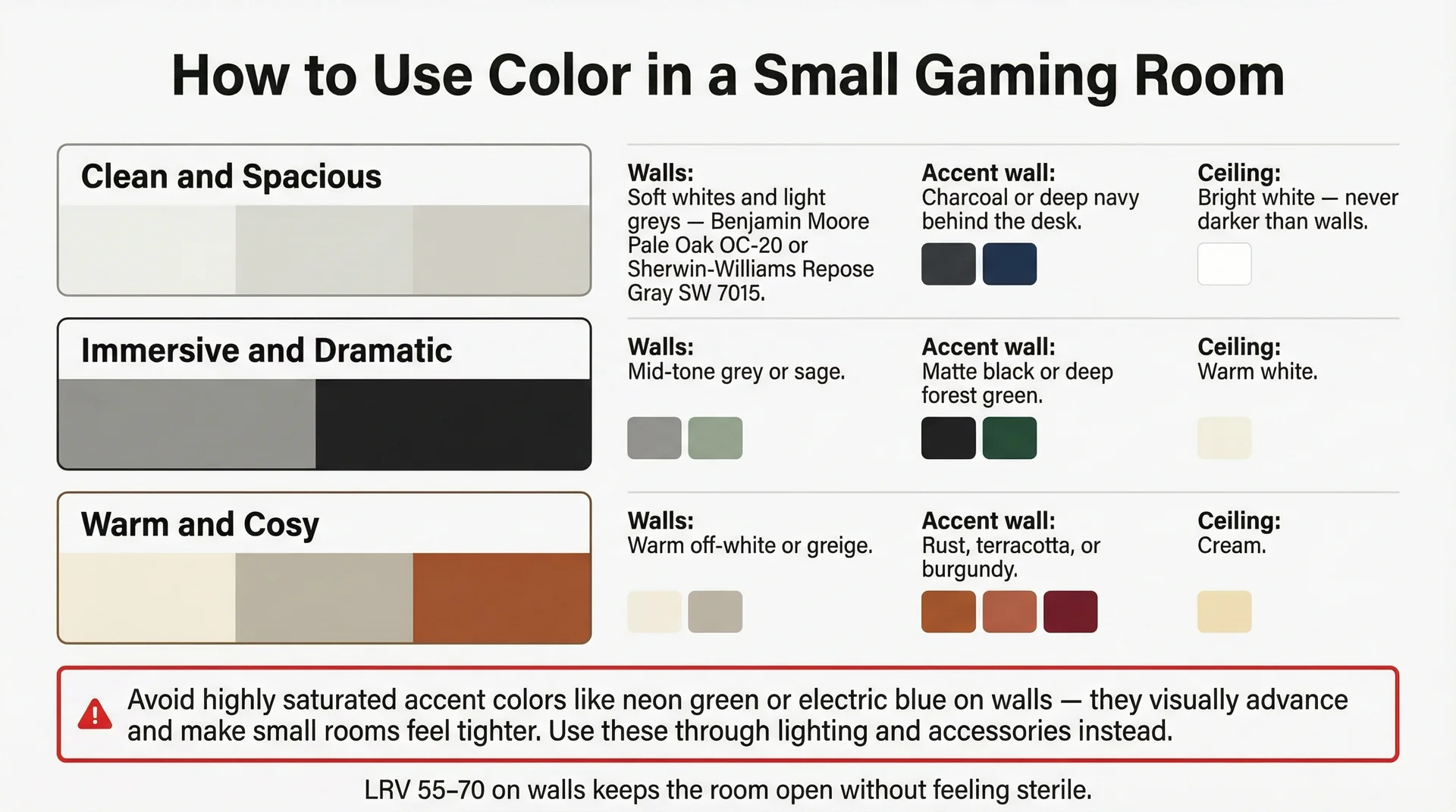 Color guide infographic for small gaming rooms showing three mood schemes with wall, accent wall, and ceiling paint recommendations