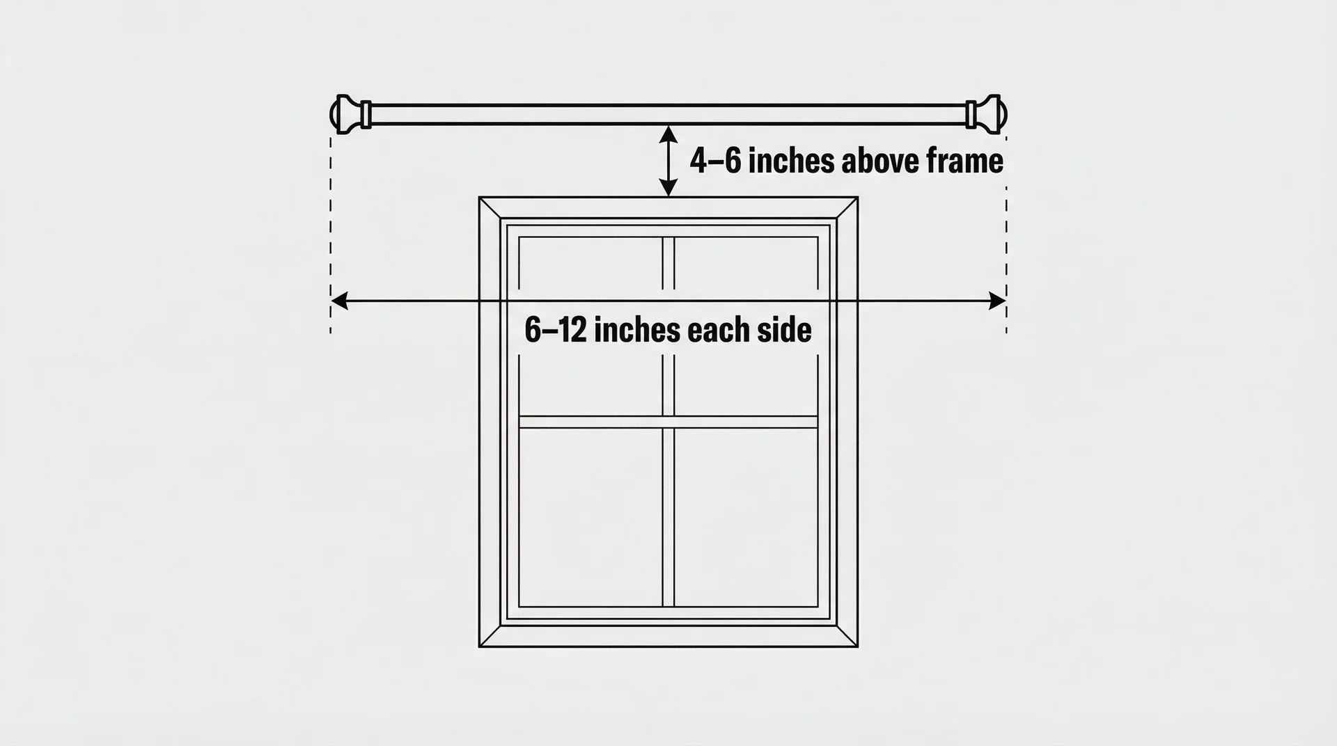 Diagram showing curtain rod extending 6–12 inches beyond window frame on each side and mounted 4–6 inches above 