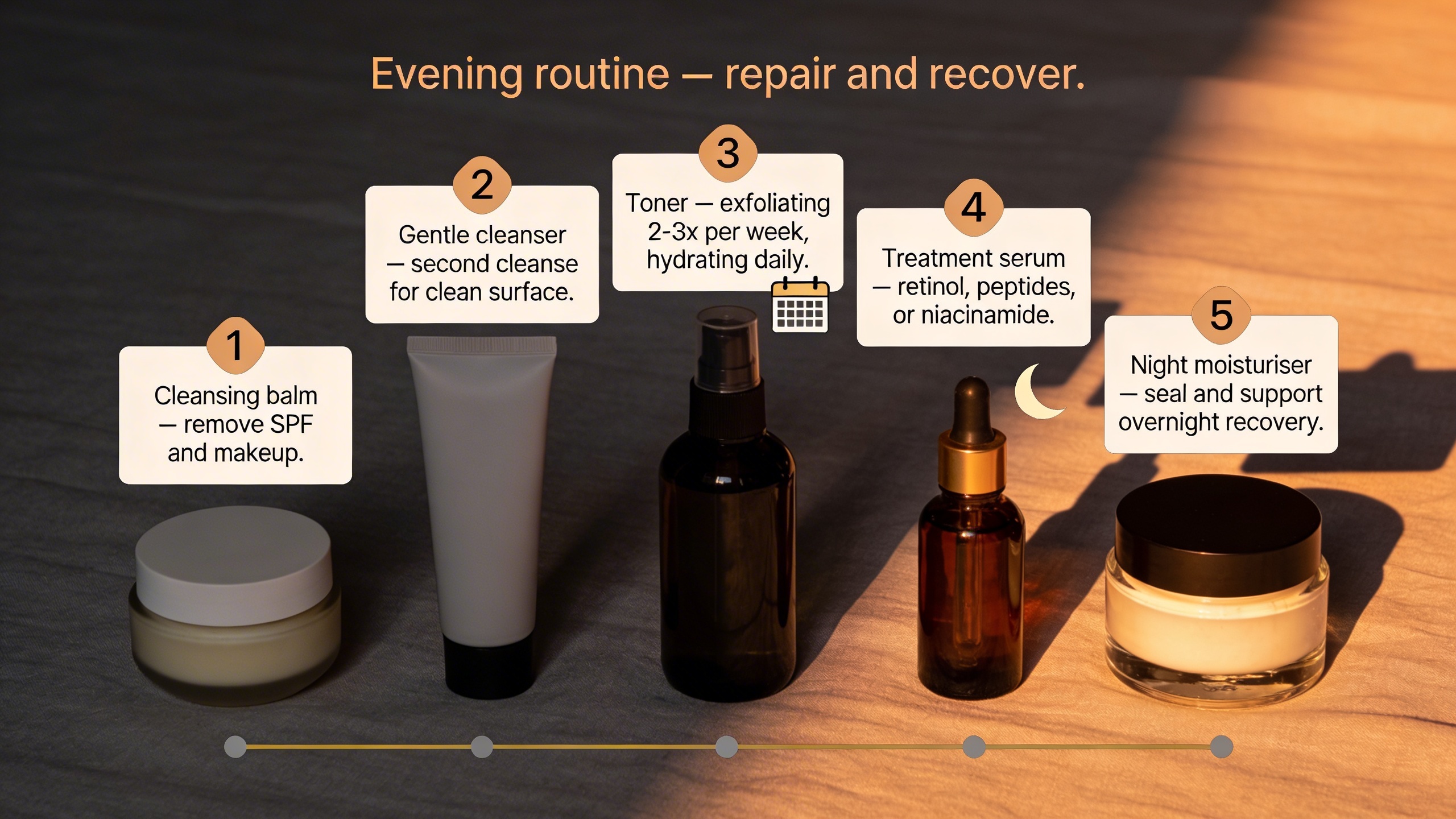 Five evening skincare products numbered in correct routine order from cleansing balm to moisturiser