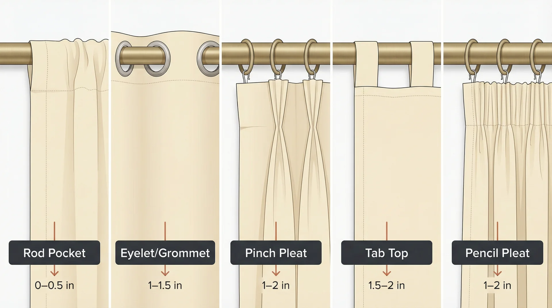 Floor-length curtain panel with three tie-back placement heights annotated for living, formal, and café styles