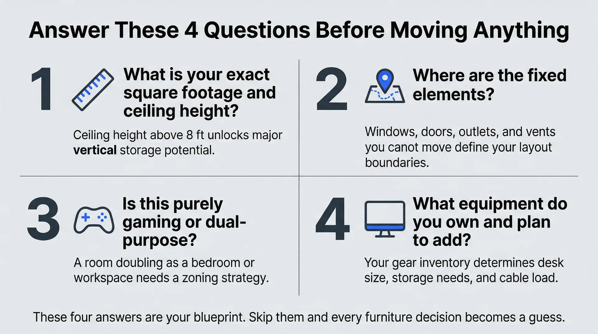 Four-quadrant infographic showing the key questions to answer before planning a small gaming room layout