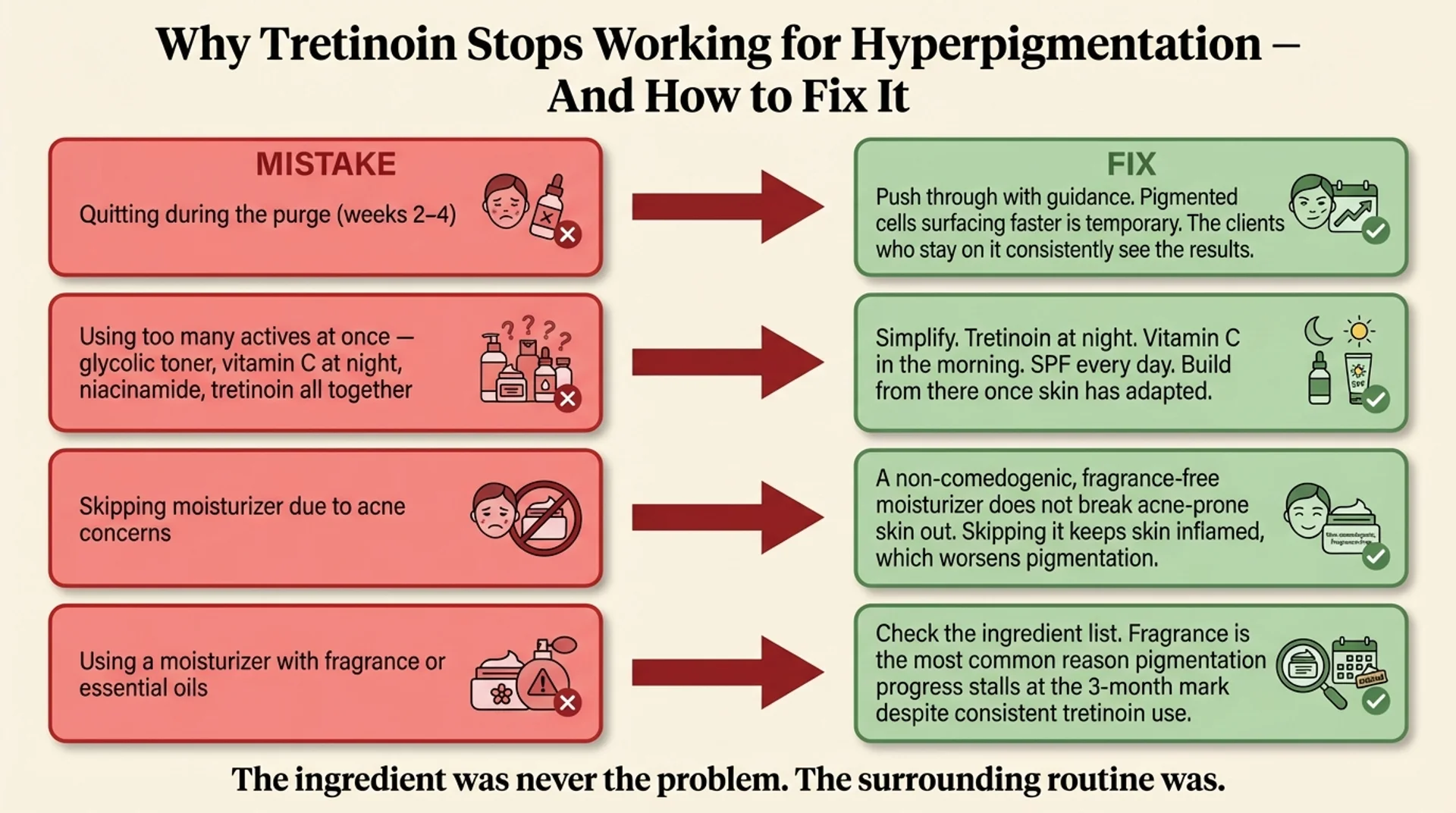 Four-row infographic showing the most common tretinoin mistakes for hyperpigmentation and how to fix each one