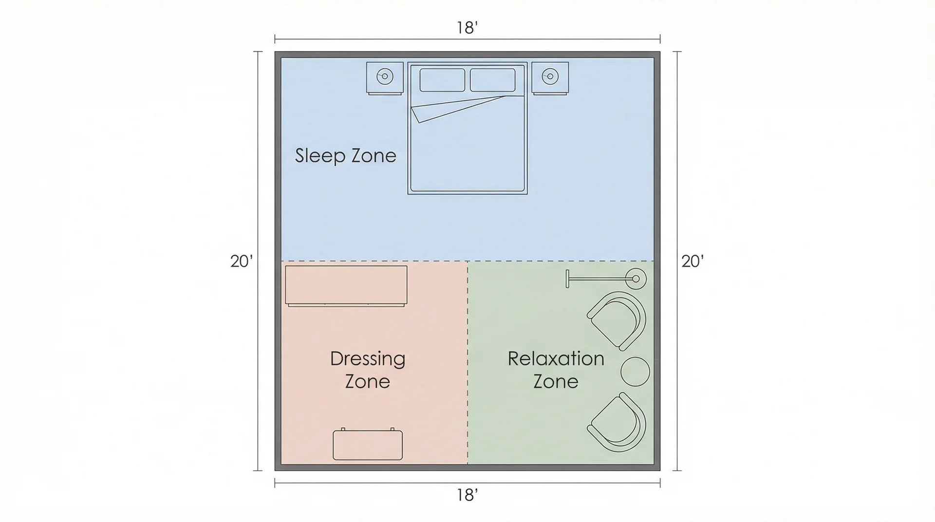Large master bedroom floor plan divided into three zones: sleep, dressing, and relaxation, color-coded
