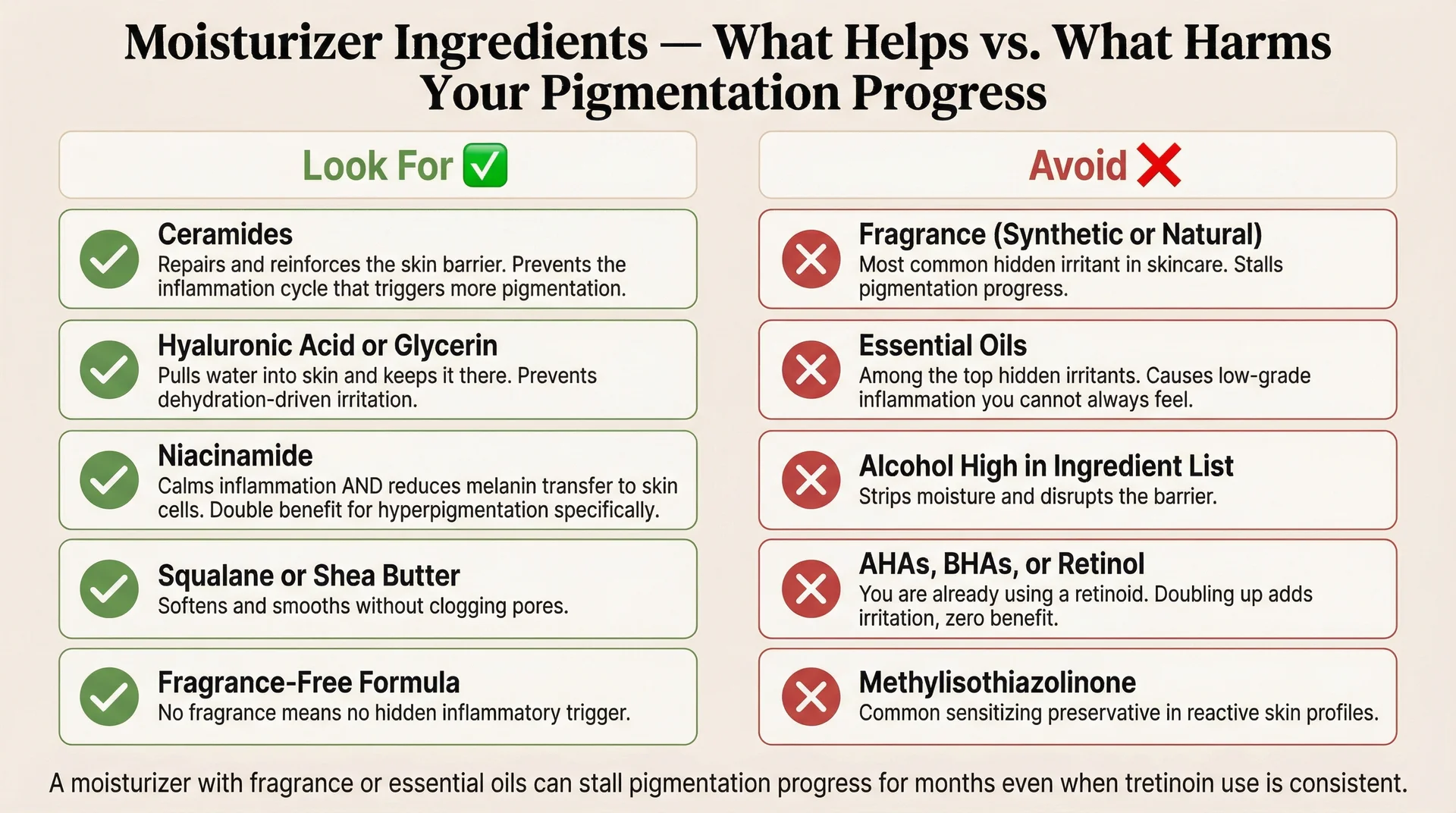 Two-column infographic comparing beneficial moisturizer ingredients like ceramides and niacinamide versus harmful ones like fragrance for tretinoin users