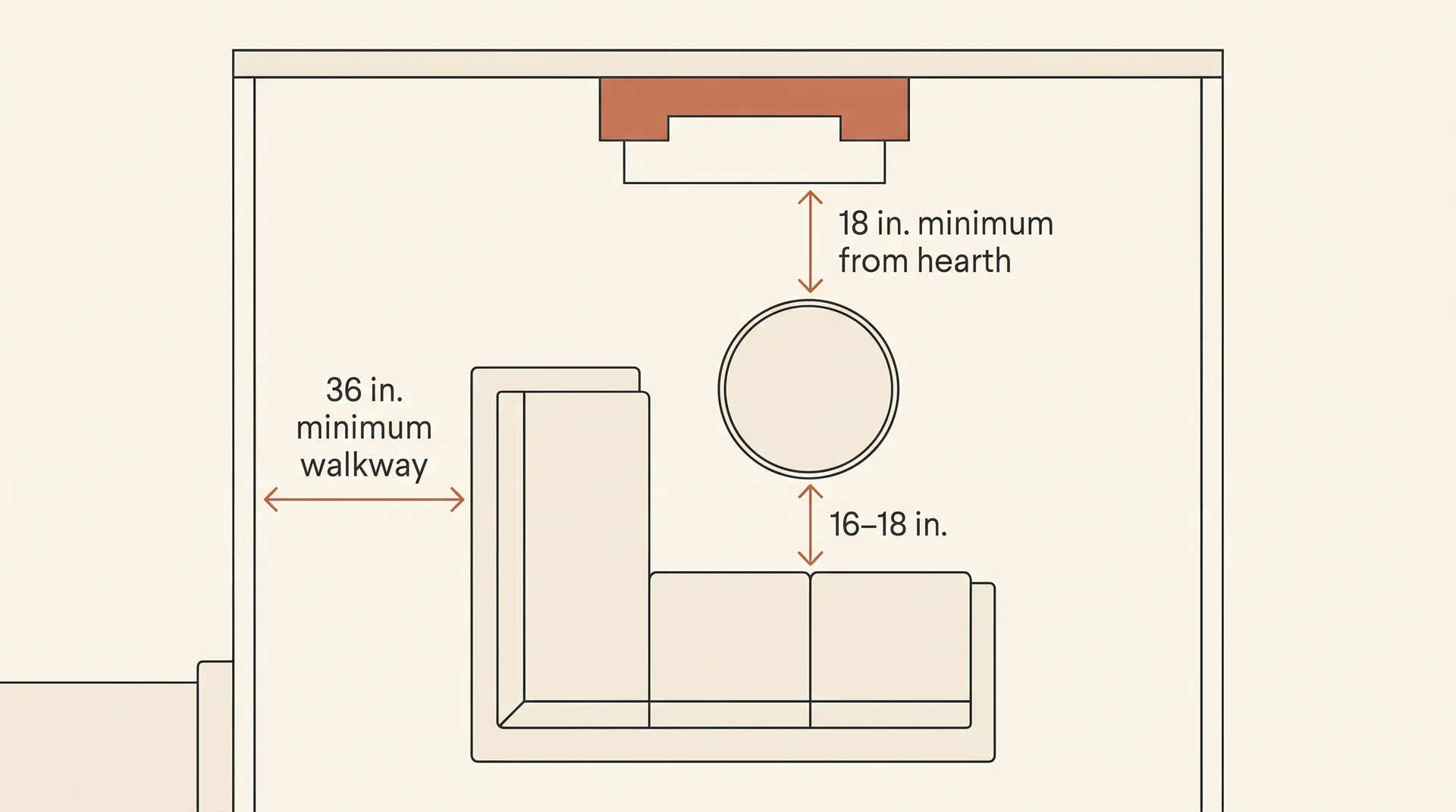 Annotated floor plan showing three clearance measurements for living room furniture placement around a fireplace
