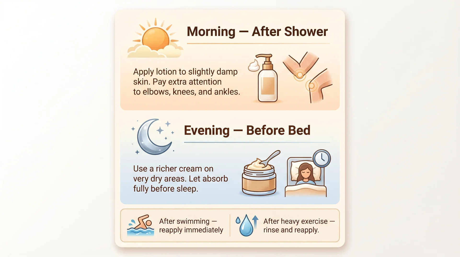 Daily moisturizing schedule for spray tan aftercare showing morning and evening application timing 