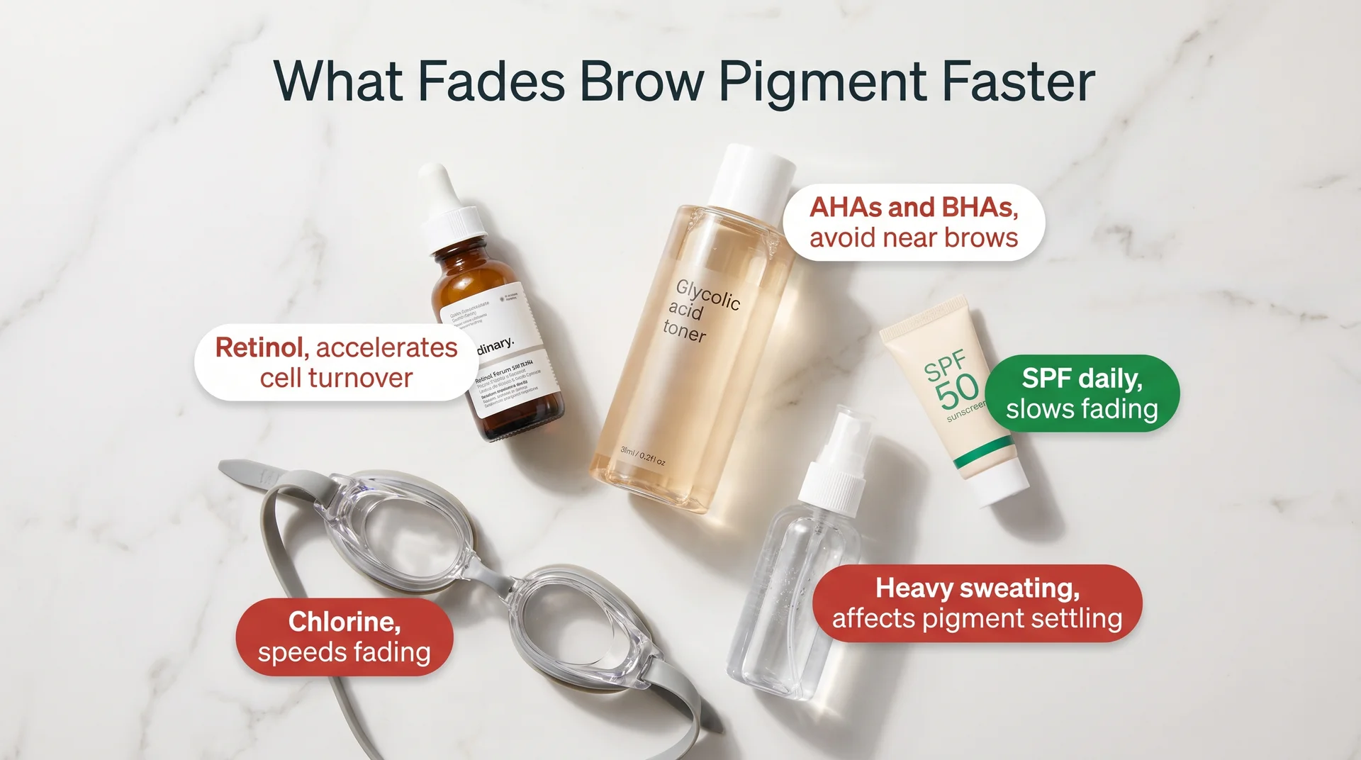 Flat lay of skincare and lifestyle items that speed up brow tattoo fading including retinol, AHAs, and SPF with labels 