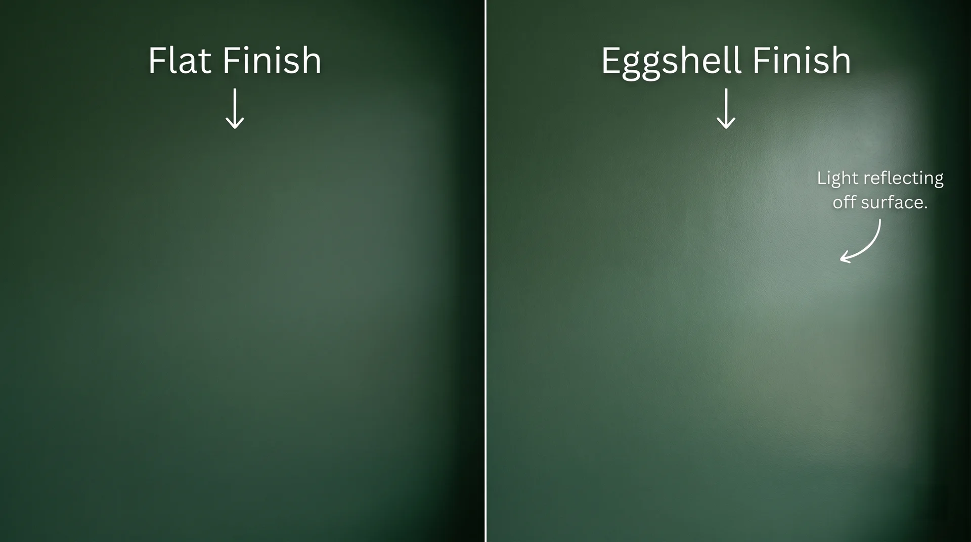 Flat vs eggshell paint comparison on the same deep green wall showing flat absorbs light while eggshell reflects it.