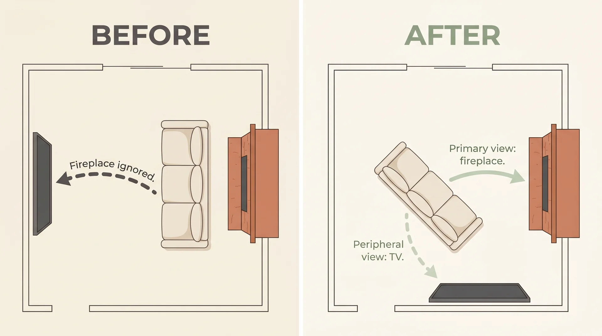 Floor plan comparing TV opposite fireplace layout versus TV on adjacent wall, resolving the focal point conflict in a living room