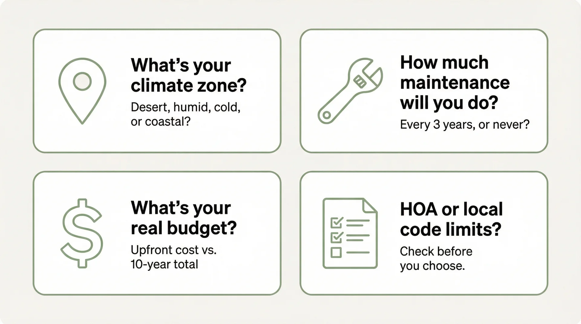 Four-card infographic showing key questions homeowners should answer before choosing exterior siding material