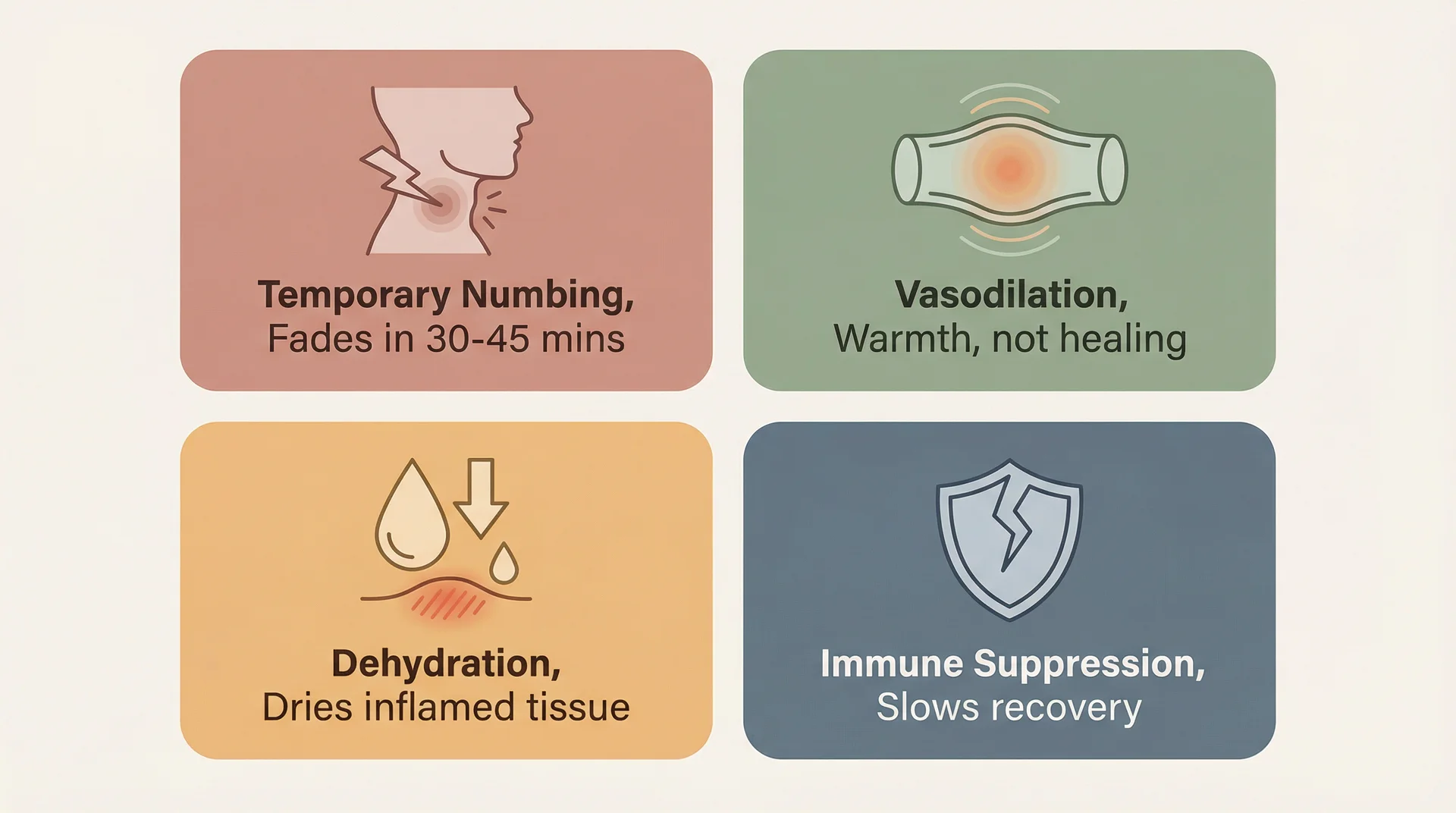 Infographic showing four effects of alcohol on a sore throat: numbing, vasodilation, dehydration, and immune suppression