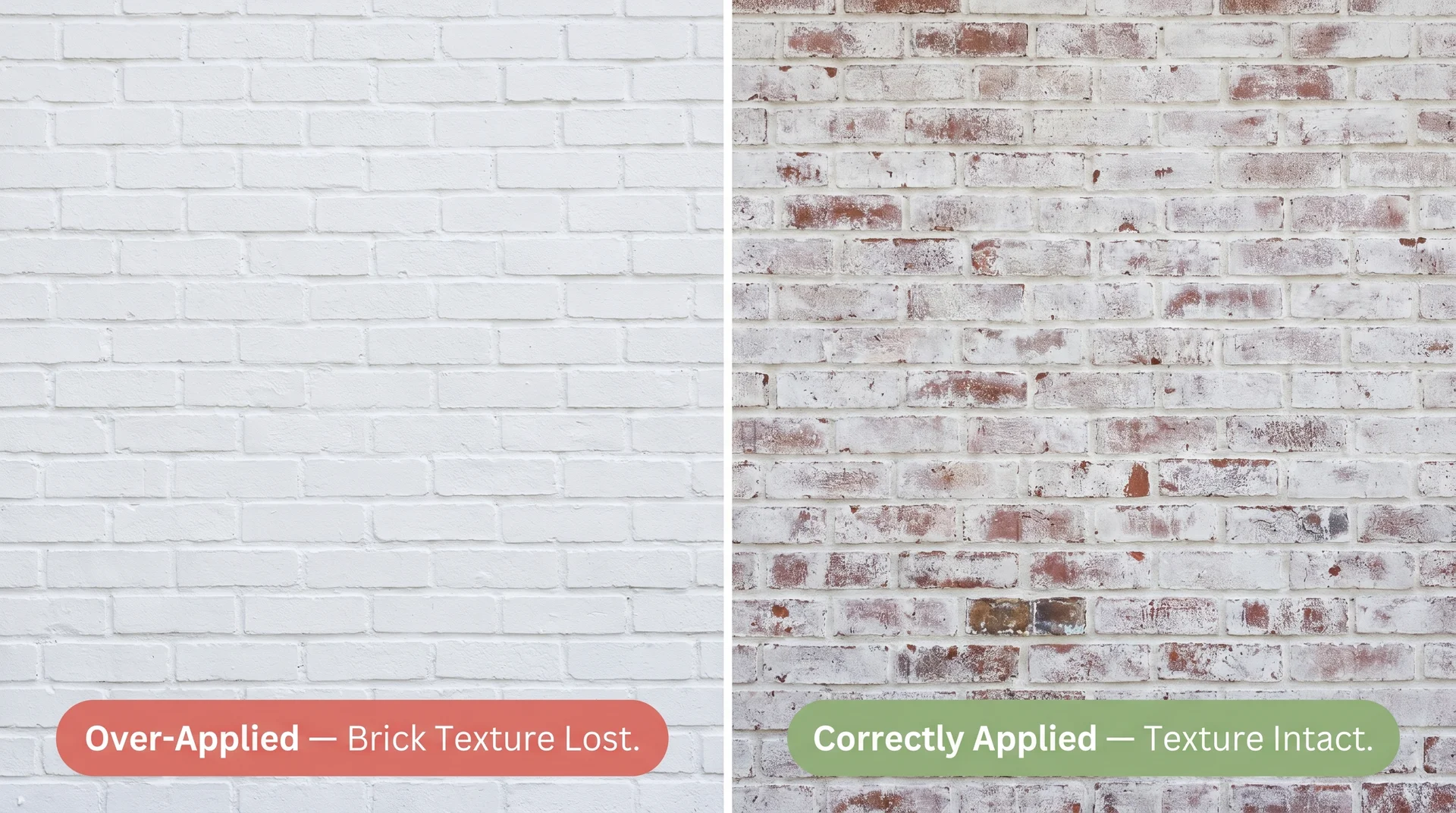 Side-by-side brick panels showing over-applied opaque whitewash losing texture on the left versus correct translucent limewash on right
