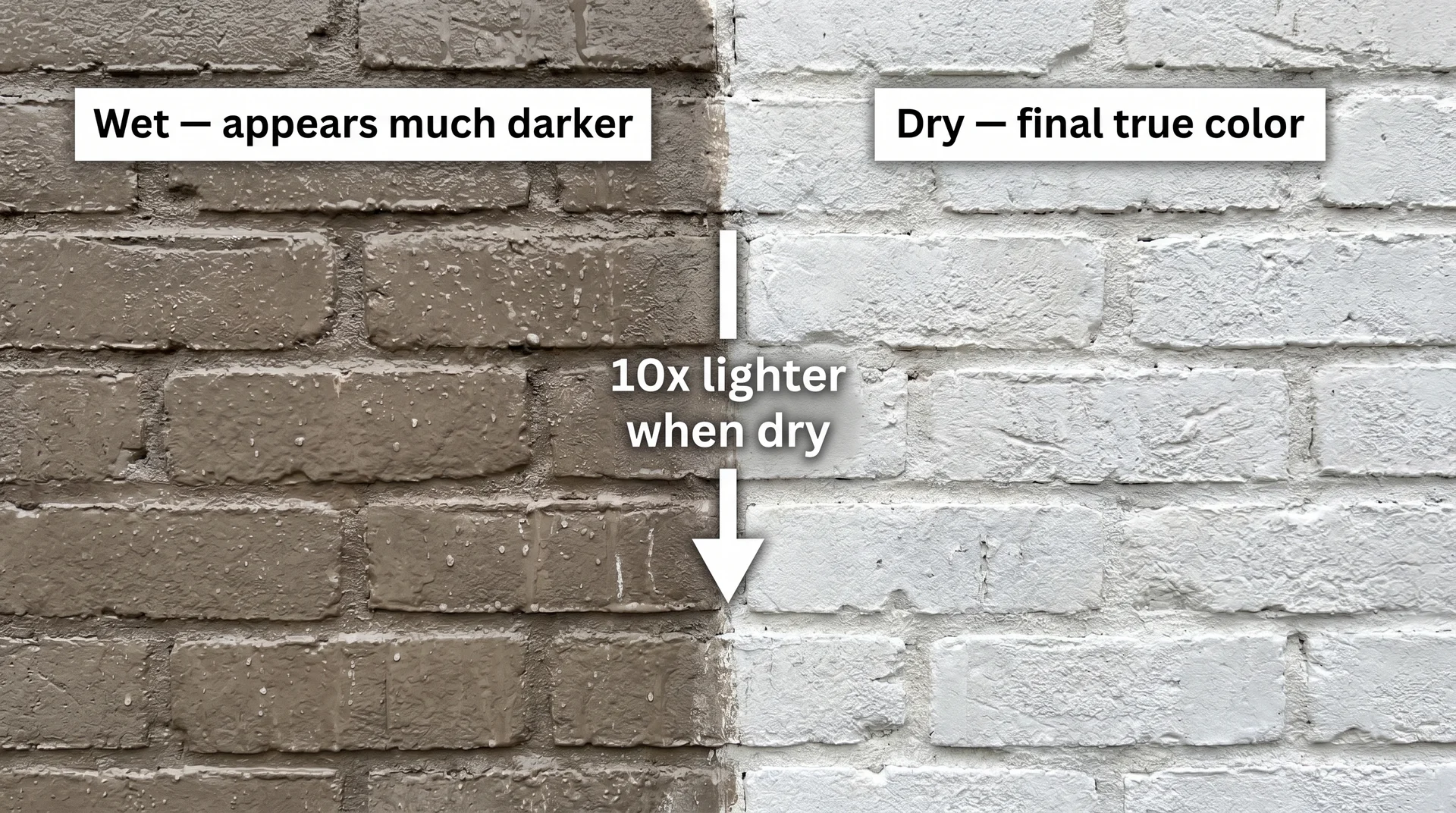 Side-by-side brick section showing dark wet limewash on left and much lighter dried limewash on right with labels