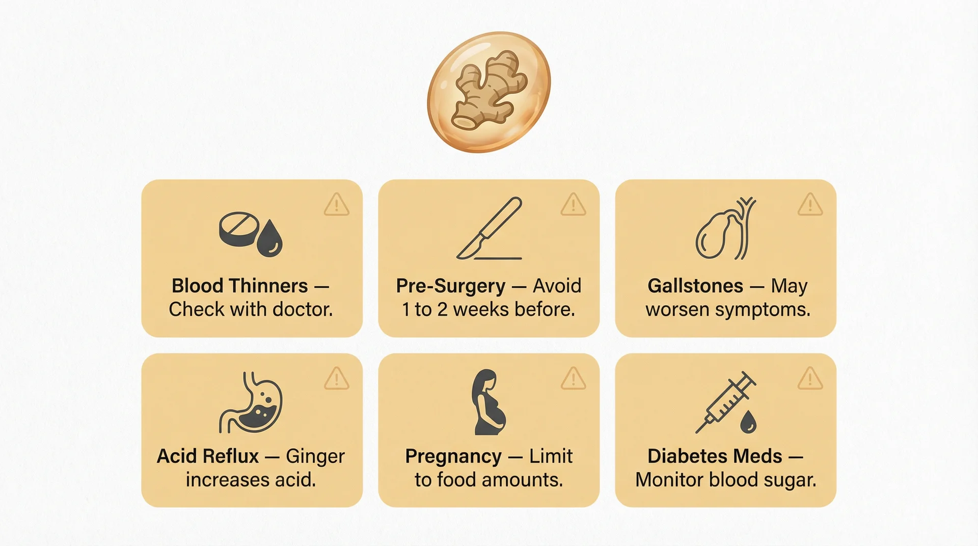 Six caution groups for ginger use: blood thinners, pre-surgery, gallstones, acid reflux, pregnancy, diabetes meds