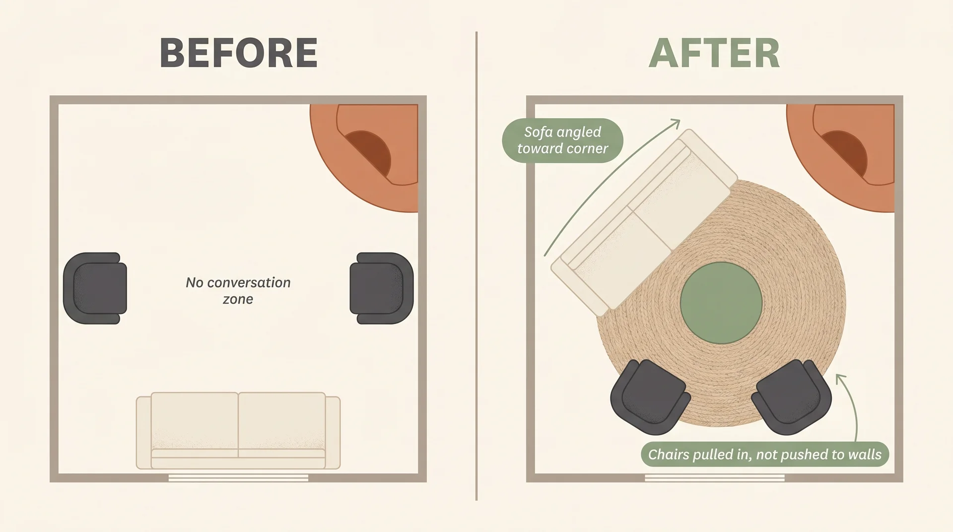 Split floor plan showing before-and-after furniture arrangement for a corner fireplace living room layout