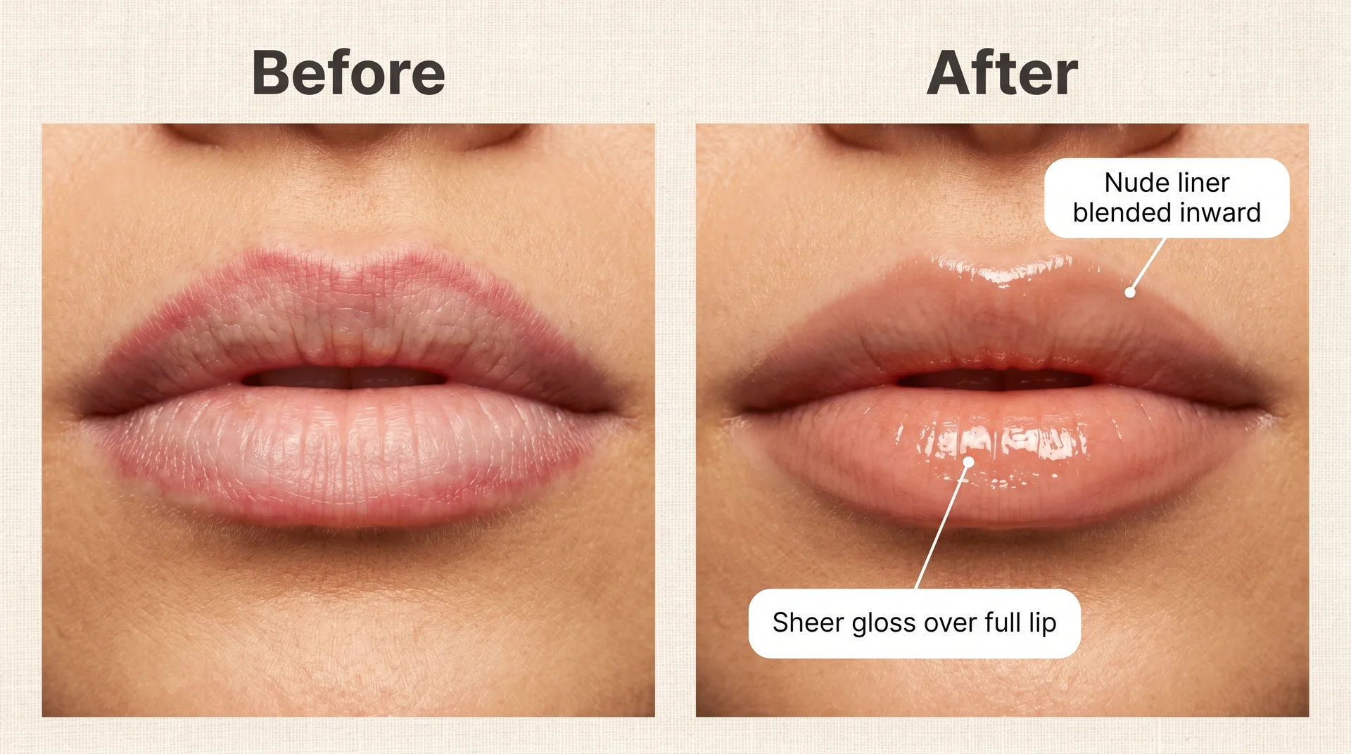 Split image showing faded lip blush border ring and the corrected result using nude liner and sheer gloss