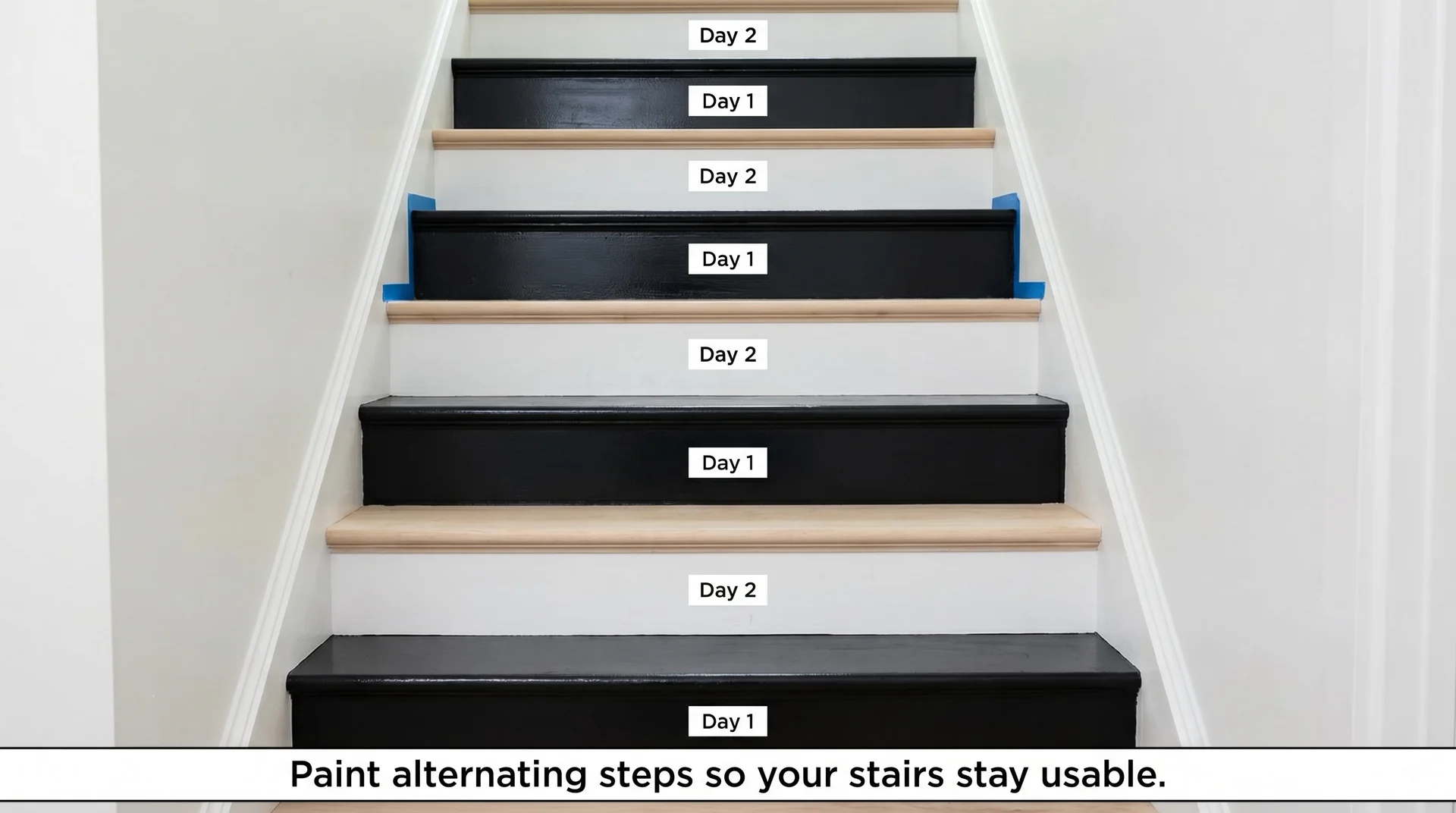Staircase with alternating black-painted and unpainted steps labeled Day 1 and Day 2 to show the every-other-step method