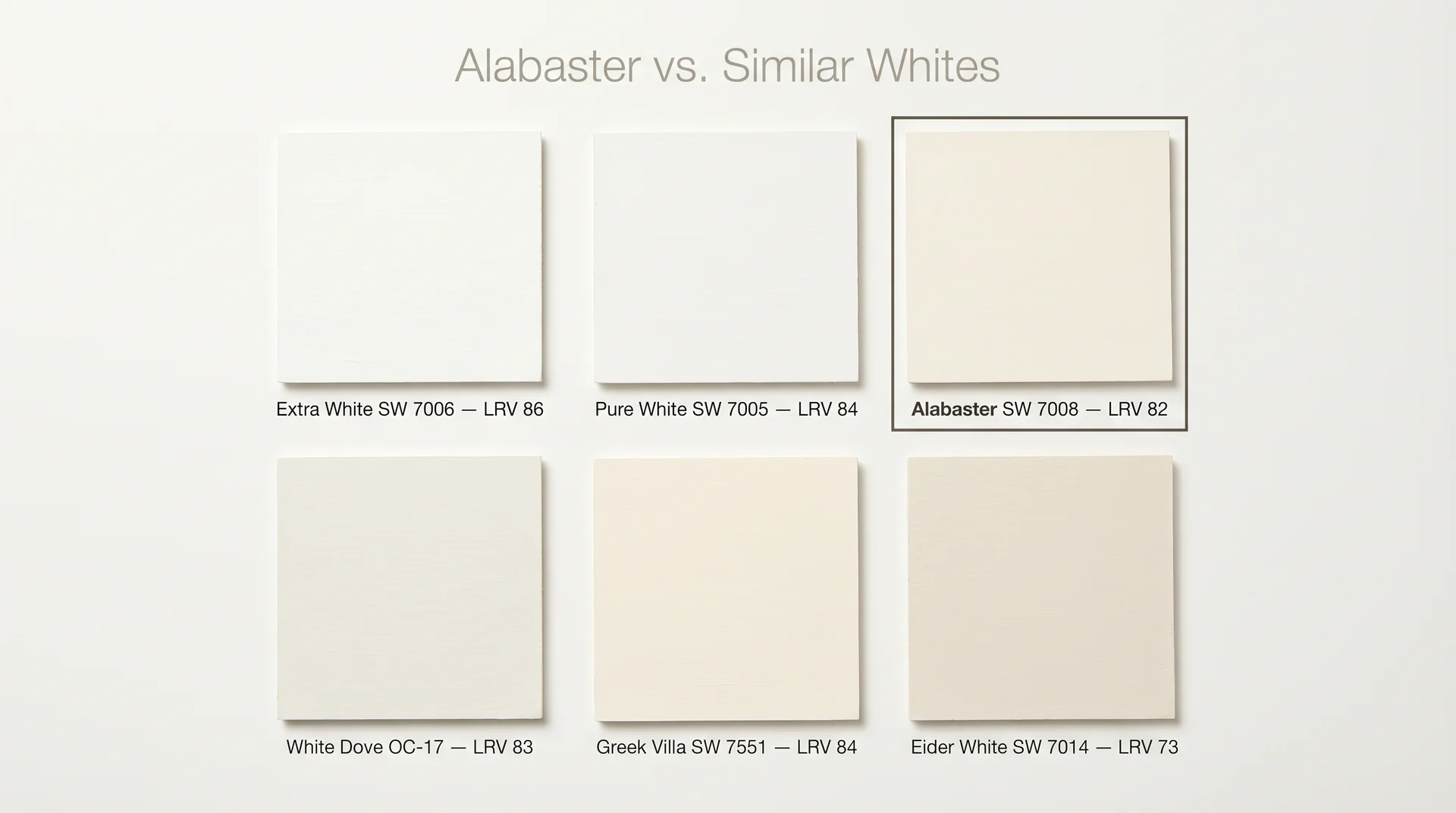 Swatch comparison of Alabaster SW 7008 against Pure White, White Dove, Greek Villa, Eider White, and Extra White