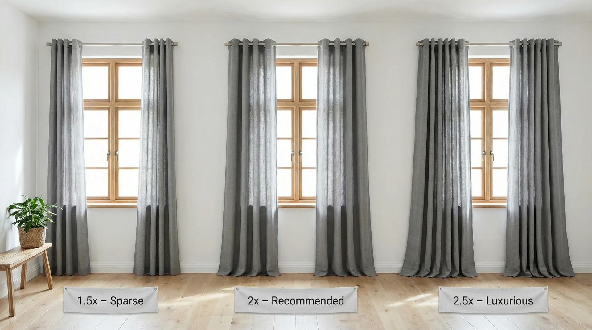 Three windows showing grommet curtain fullness ratios: 1.5x sparse, 2x balanced, and 2.5x luxurious drape 
