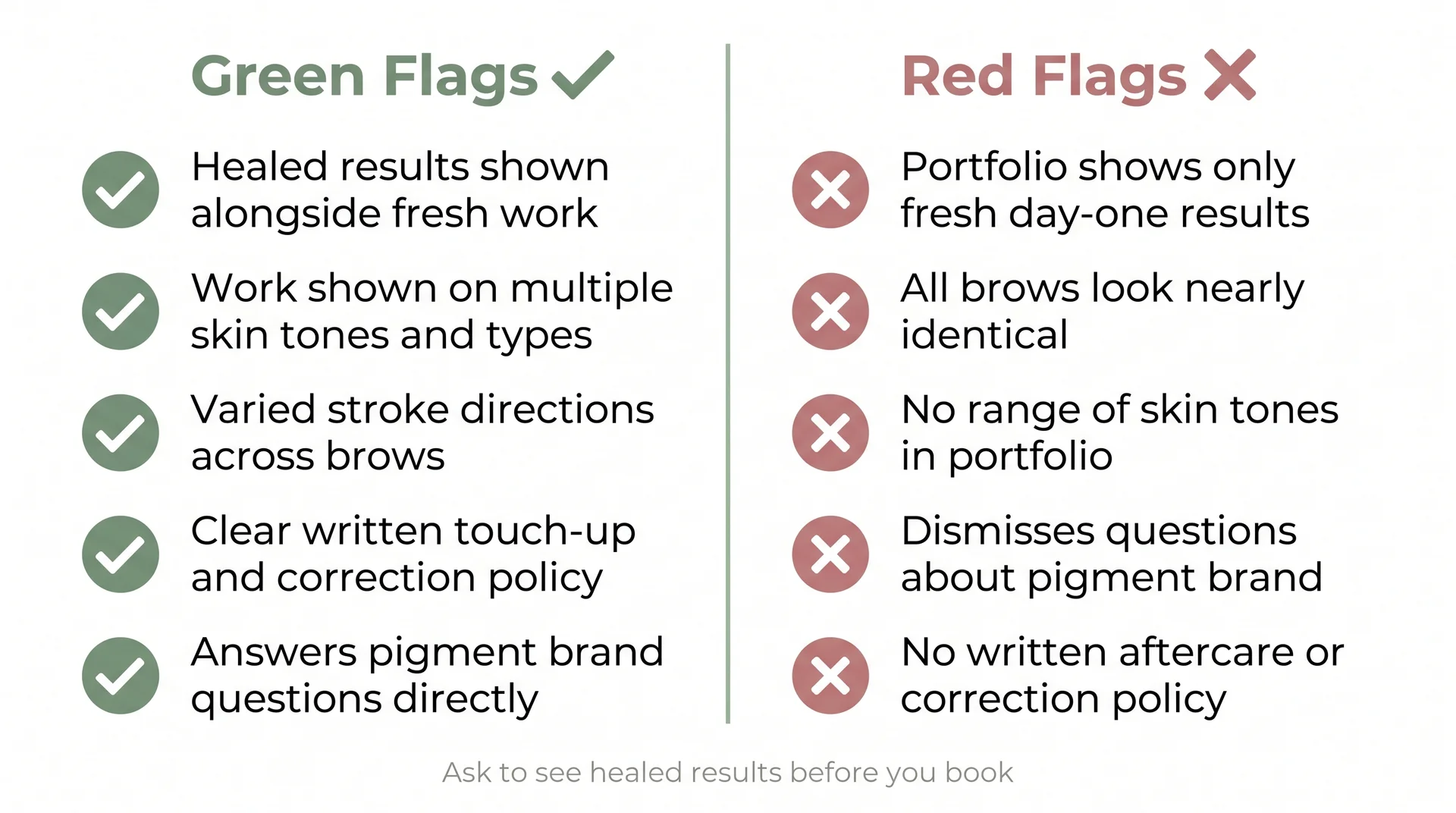 Two-column checklist comparing five brow artist portfolio green flags against five red flag warning signs before booking