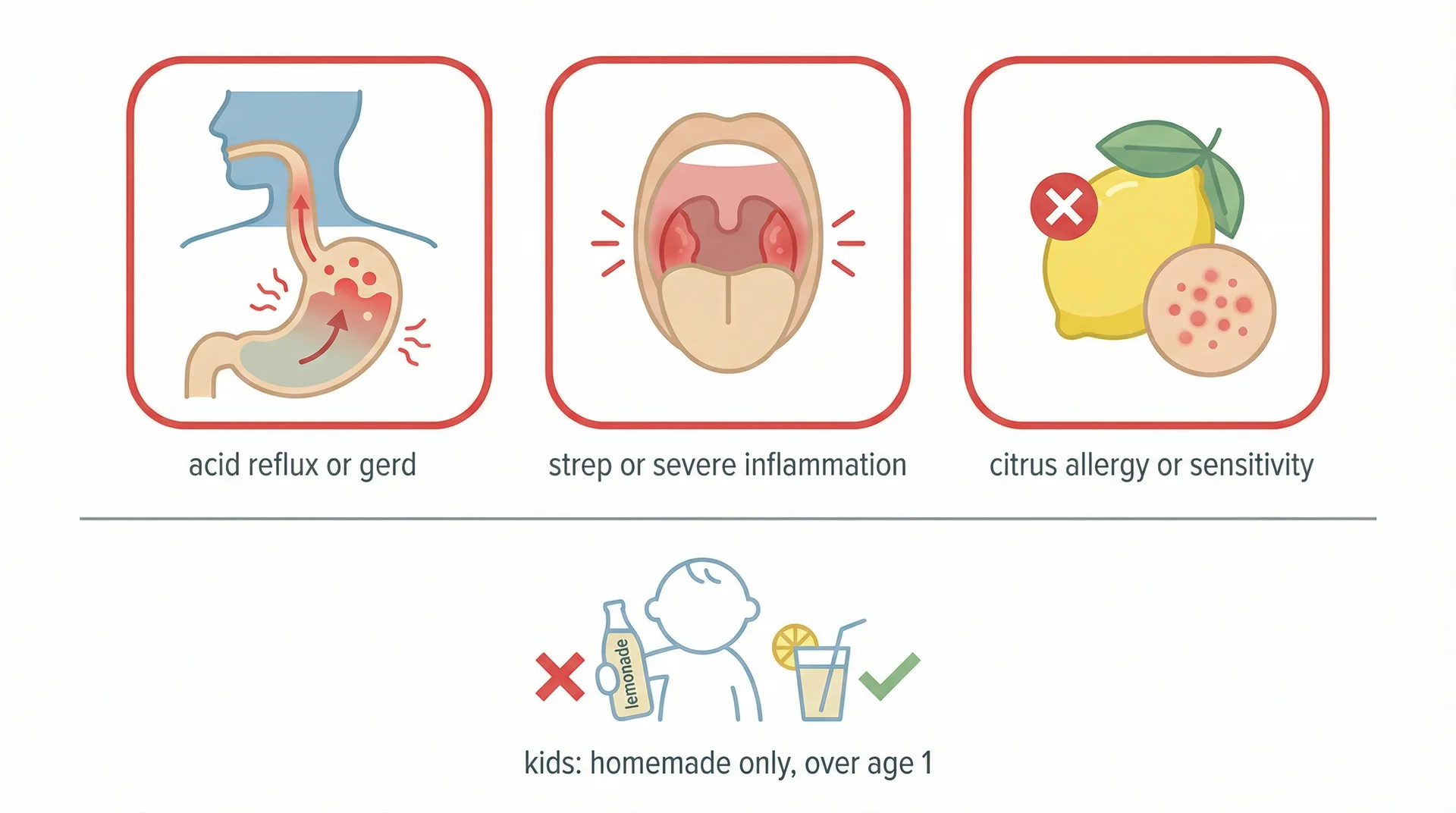 Warning illustration showing four situations to avoid lemonade for sore throat: GERD, strep, citrus allergy, kids under one