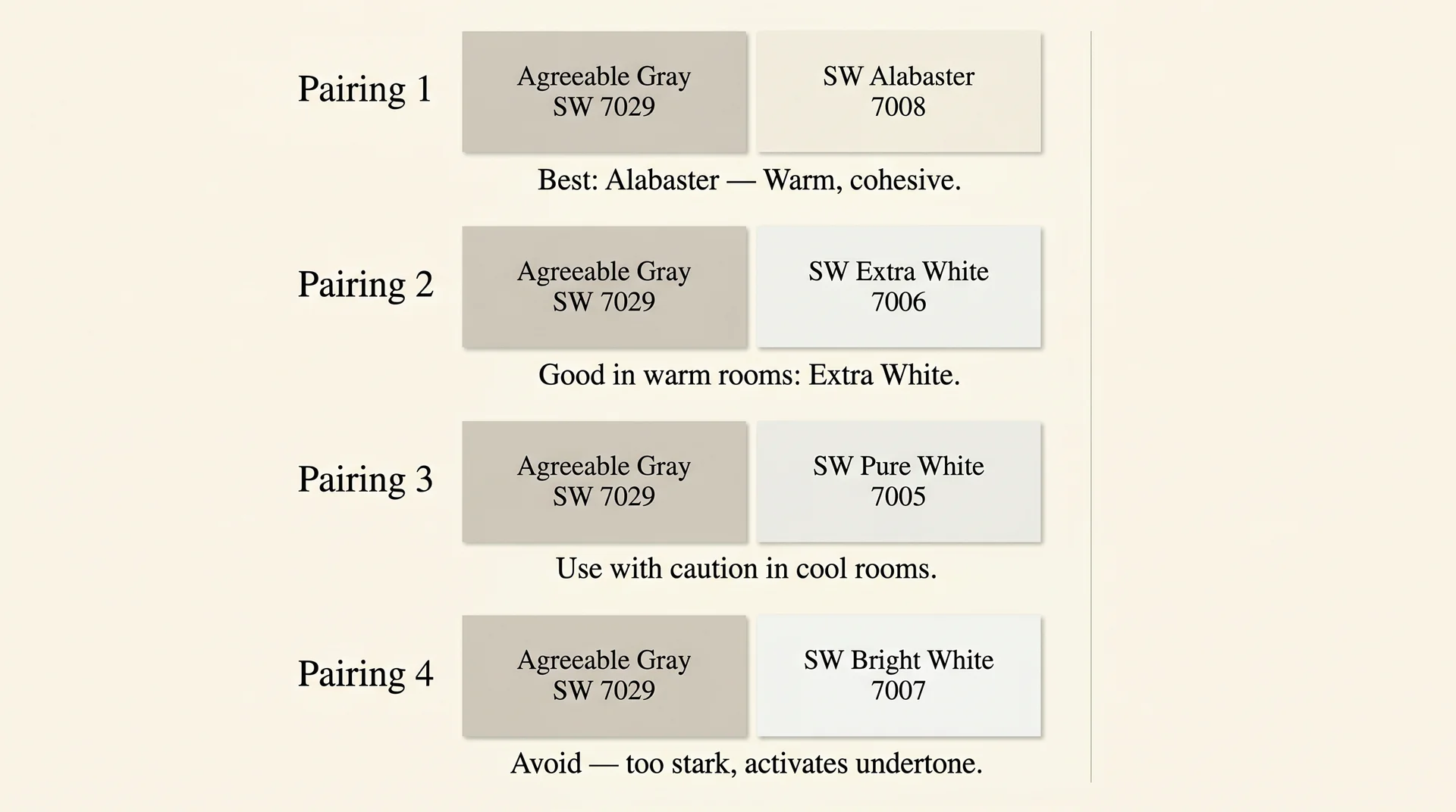 Agreeable Gray SW 7029 paired with four Sherwin-Williams white trim options from Alabaster to Bright White