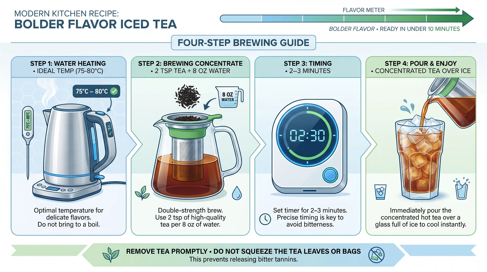 Iced green tea method using double-strength tea and ice for bold flavor in under 10 minutes.