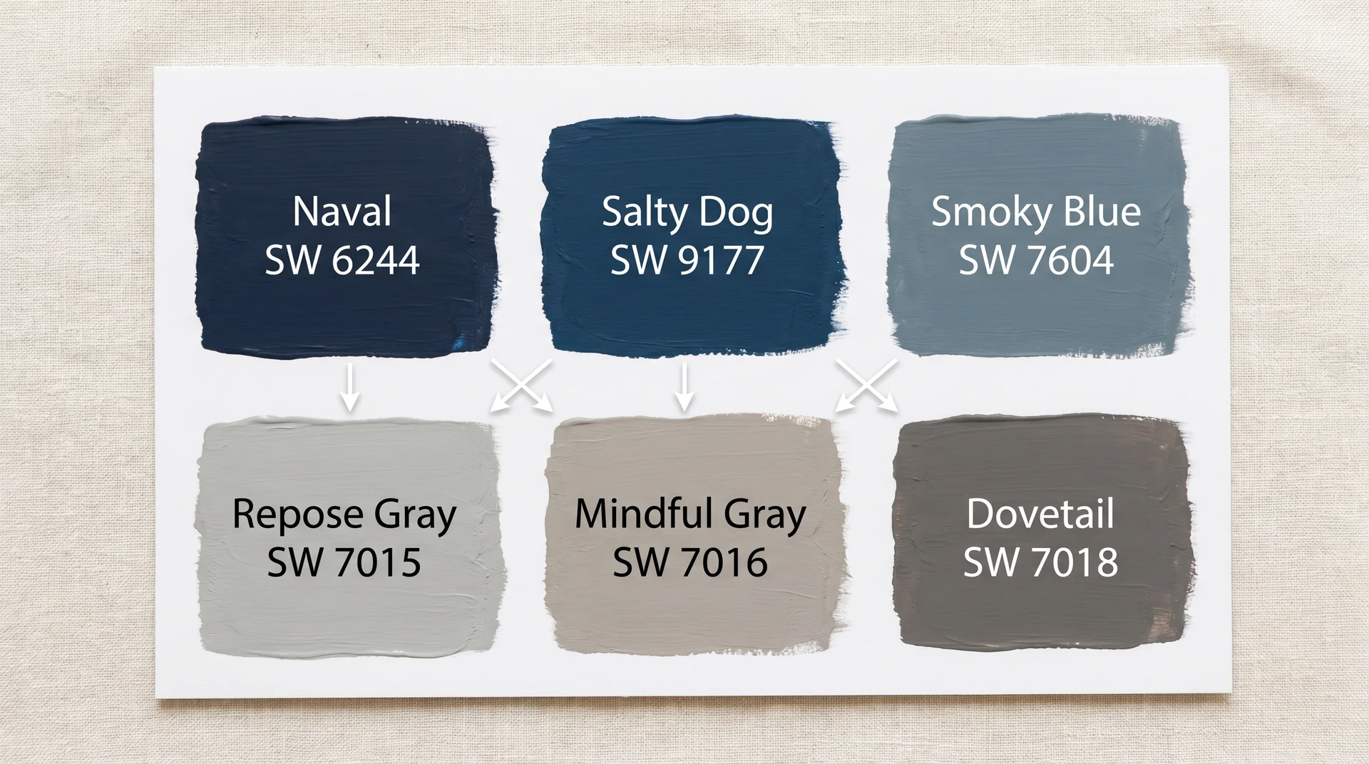 Sherwin-Williams paint swatches for two tone blue and gray kitchen cabinets — Naval, Salty Dog, Smoky Blue paired with Repose Gray, Mindful Gray, Dovetail