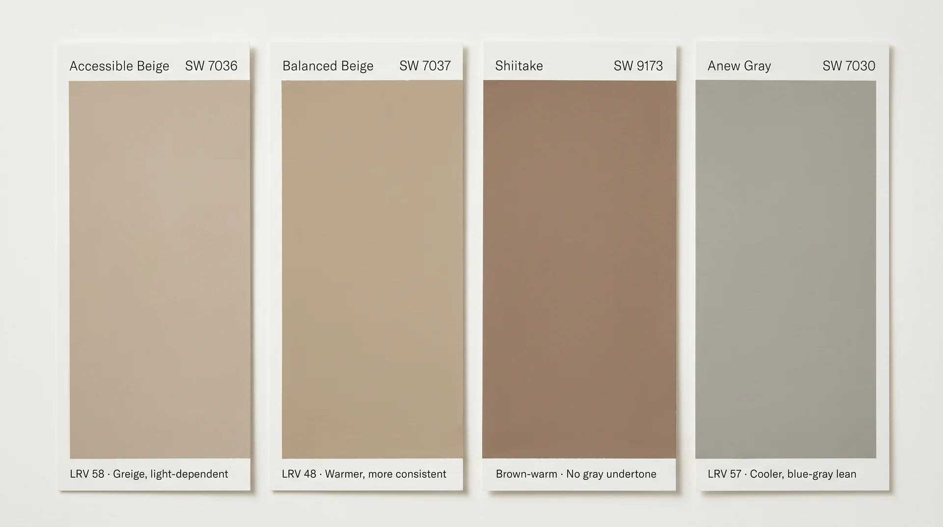 Side-by-side comparison of Accessible Beige, Balanced Beige, Shiitake, and Anew Gray paint swatches with LRV annotations
