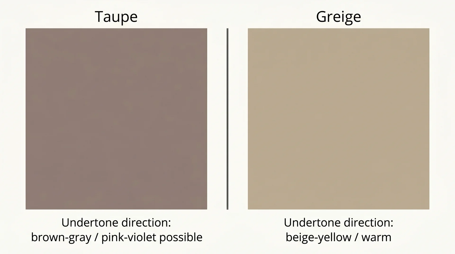 Side-by-side comparison of taupe and greige paint swatches with undertone direction annotations
