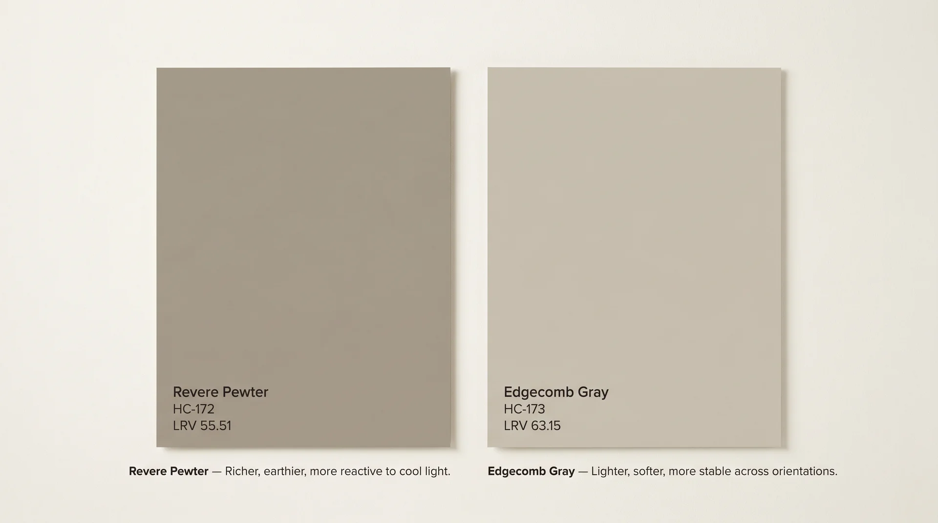 Side-by-side painted swatches comparing Revere Pewter HC-172 and Edgecomb Gray HC-173 with LRV and undertone labels