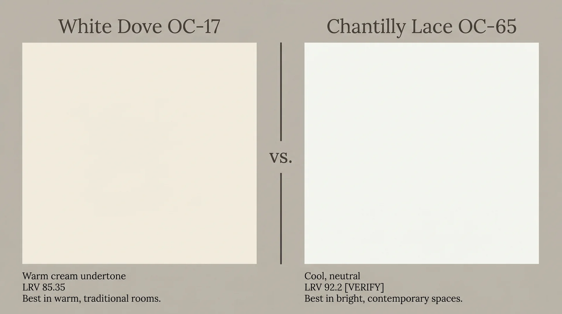 Side-by-side swatch comparison of White Dove OC-17 versus Chantilly Lace OC-65 undertone difference