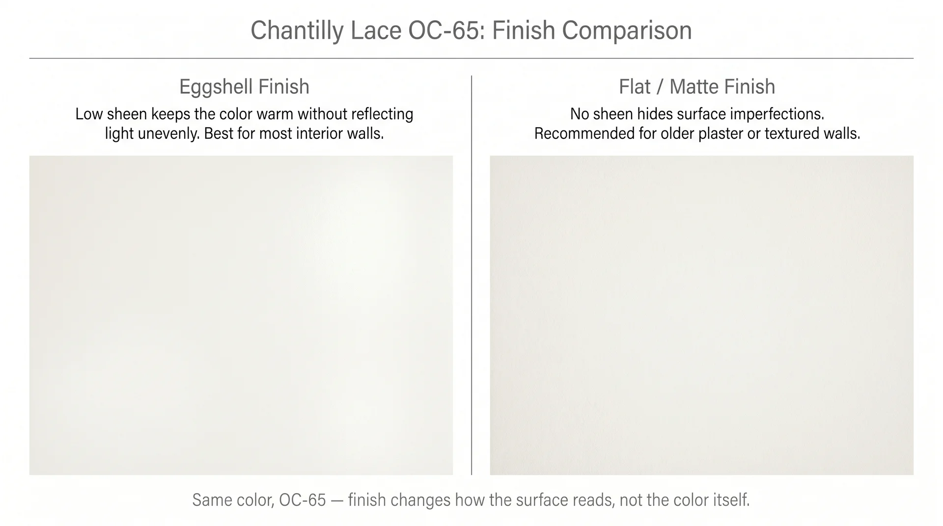 Two-panel diagram comparing Chantilly Lace OC-65 in eggshell versus flat finish on interior walls 