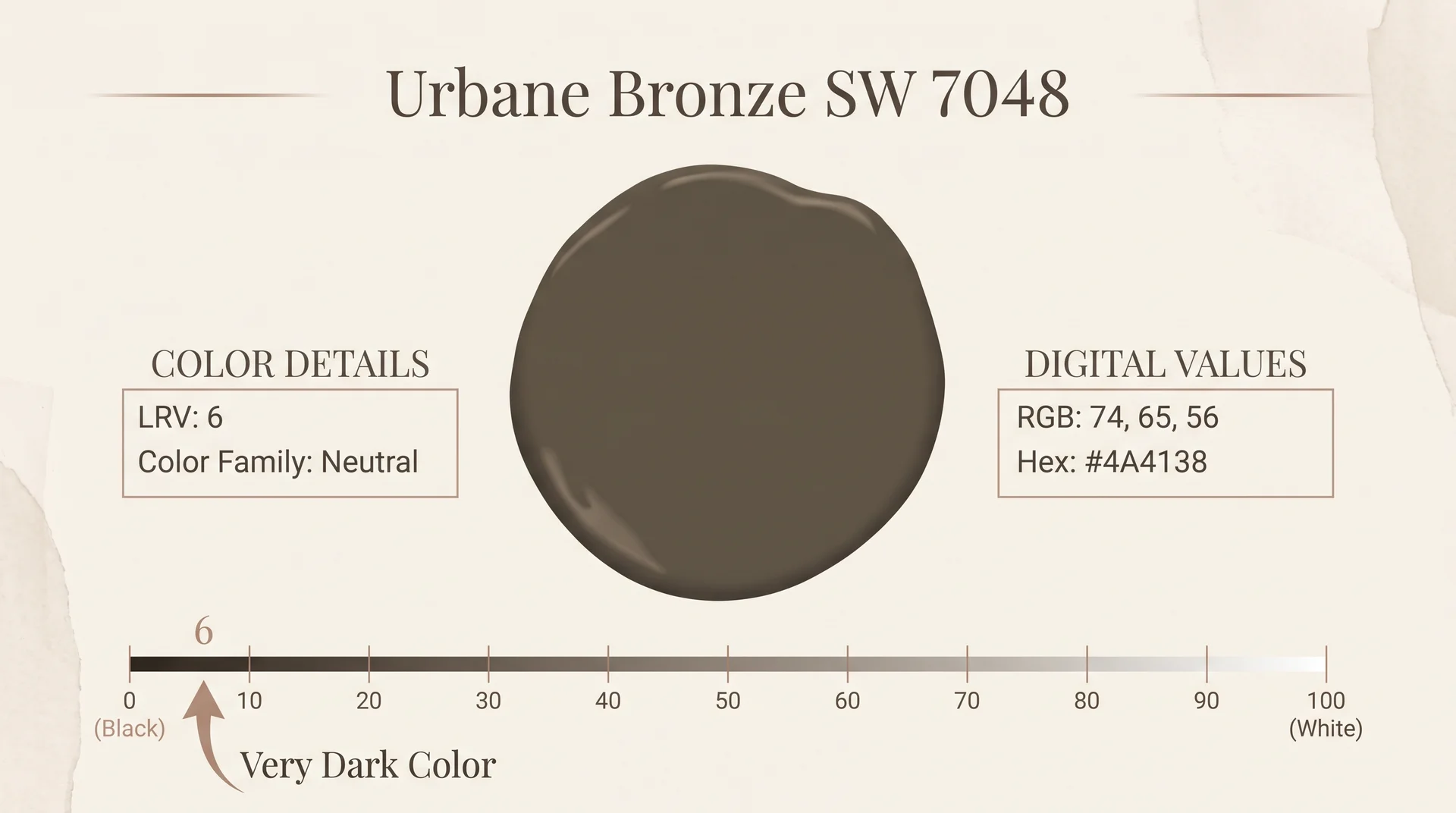 Urbane Bronze SW 7048 paint specifications with LRV 6 and color values