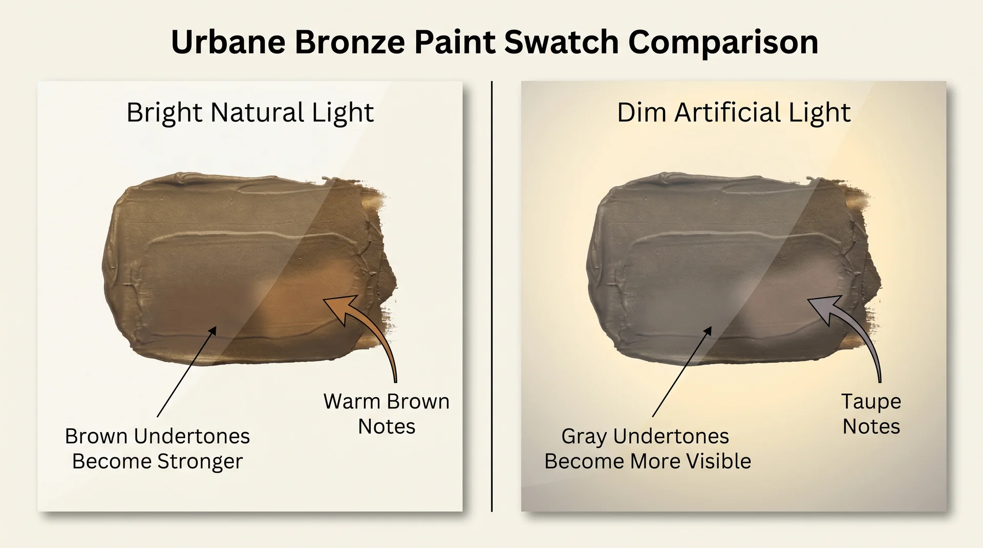 Urbane Bronze undertones showing brown in bright light and gray in low light